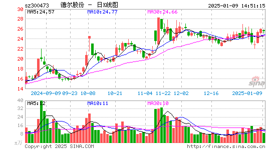 德尔股份