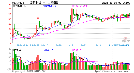 德尔股份