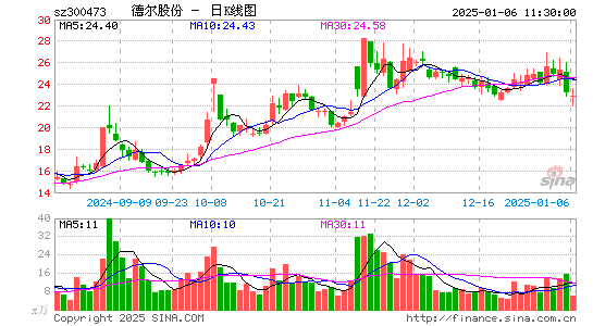 德尔股份