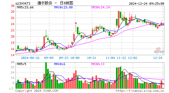 德尔股份