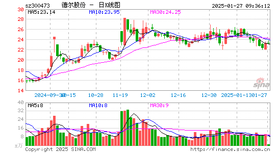 德尔股份