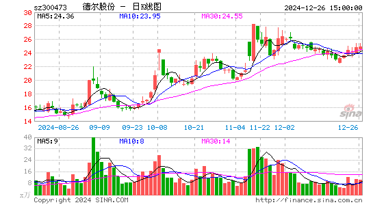 德尔股份