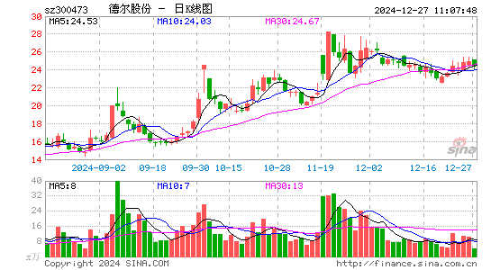 德尔股份