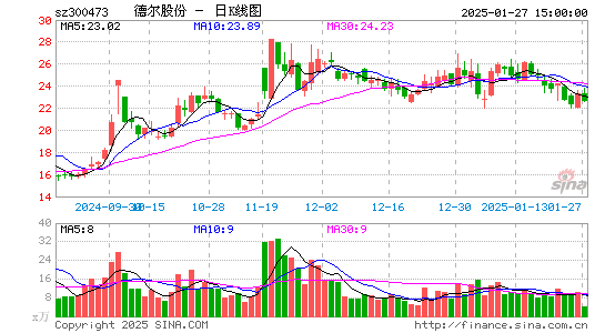 德尔股份