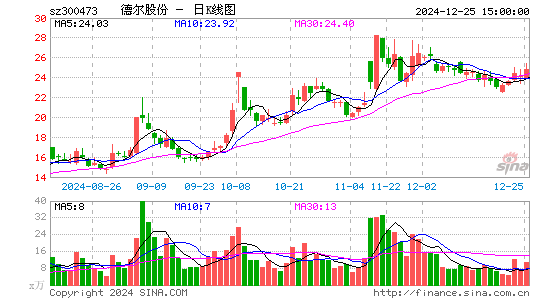 德尔股份