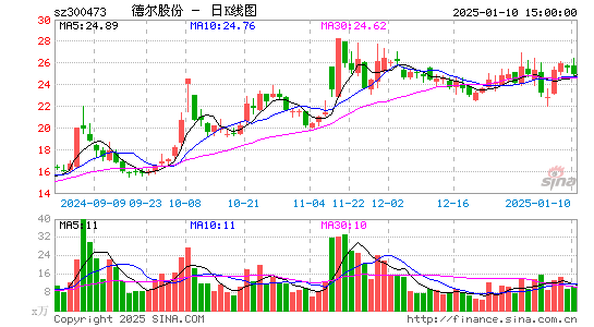 德尔股份