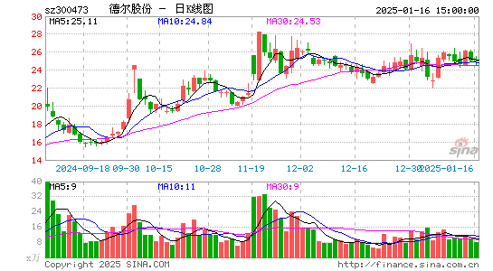 德尔股份