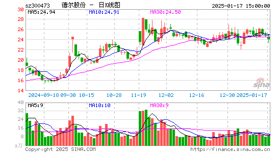 德尔股份