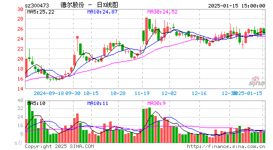 德尔股份