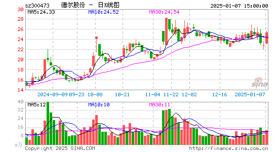 德尔股份