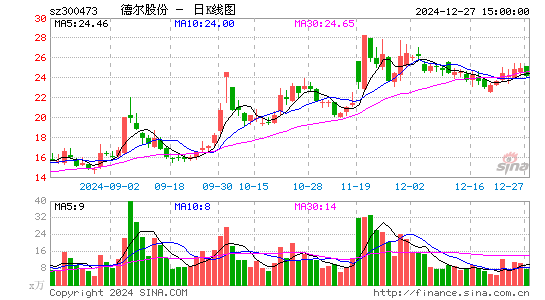 德尔股份