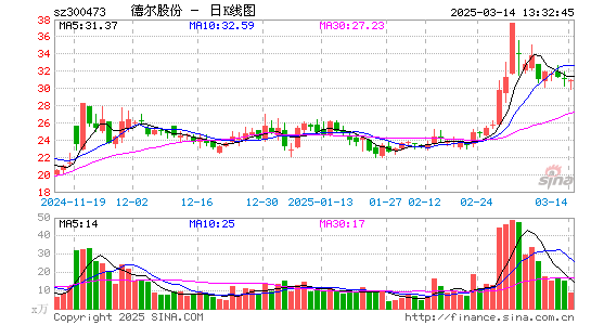 德尔股份