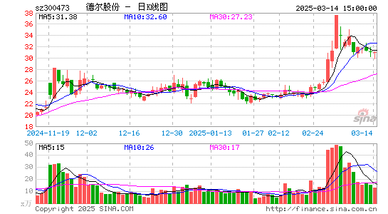 德尔股份