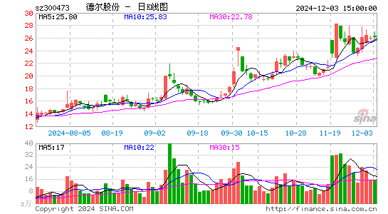 德尔股份