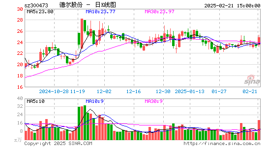 德尔股份