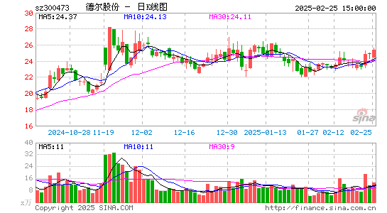 德尔股份