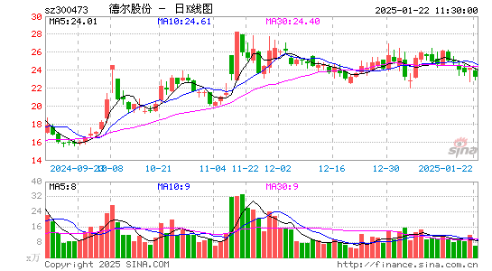 德尔股份