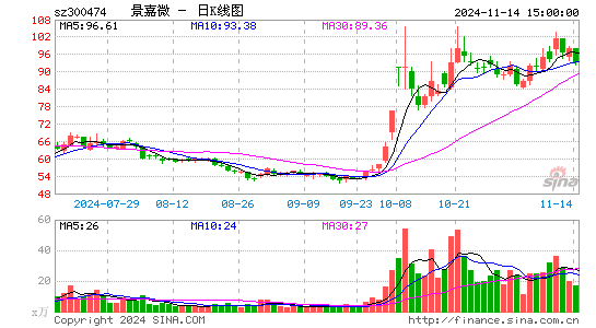 景嘉微