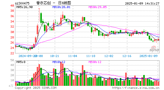 香农芯创