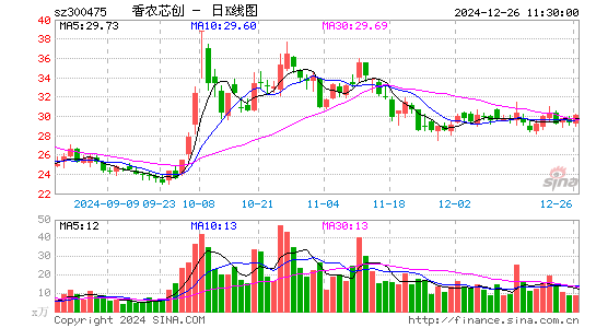 香农芯创