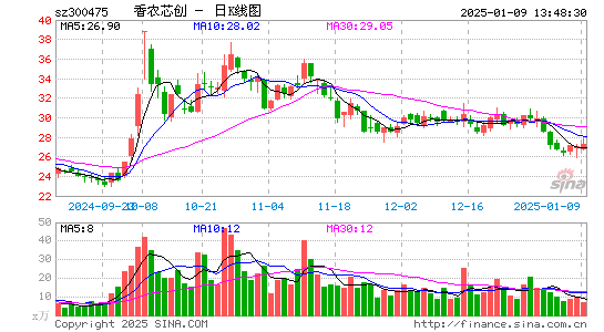 香农芯创