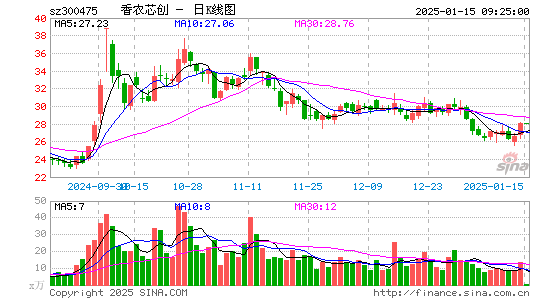 香农芯创