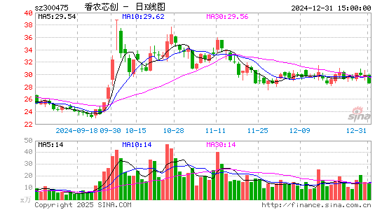 香农芯创