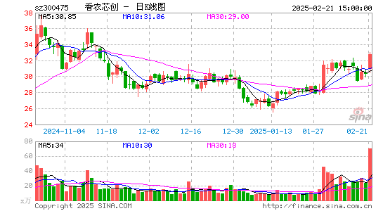 香农芯创