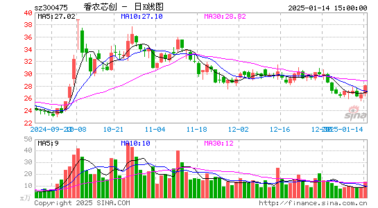 香农芯创