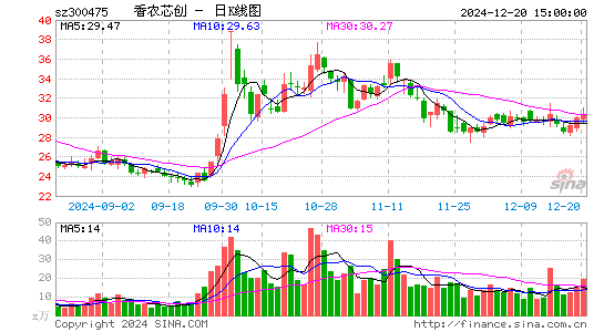 香农芯创