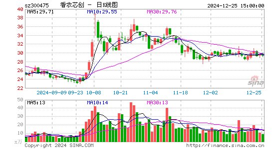 香农芯创