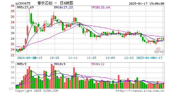 香农芯创