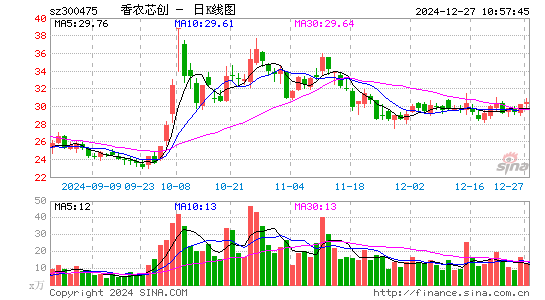 香农芯创