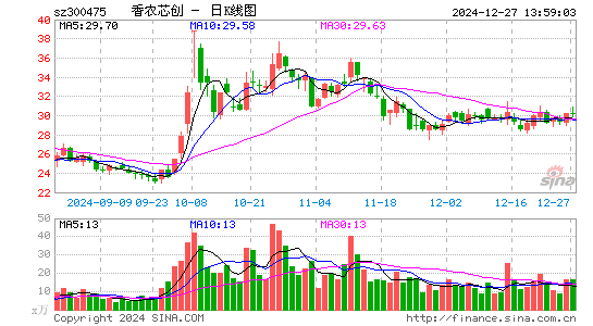 香农芯创