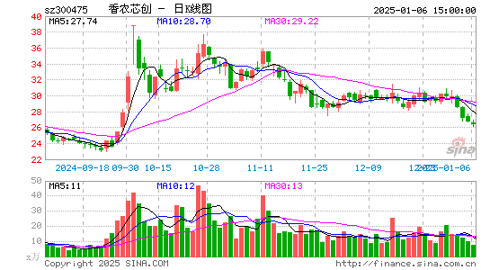 香农芯创