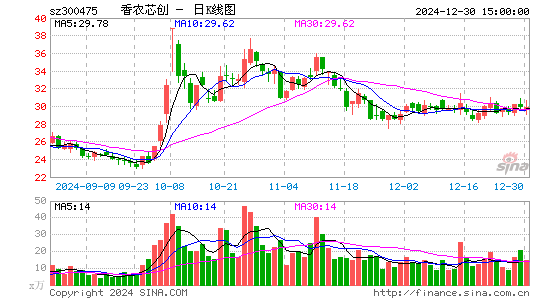 香农芯创