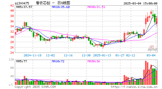 香农芯创