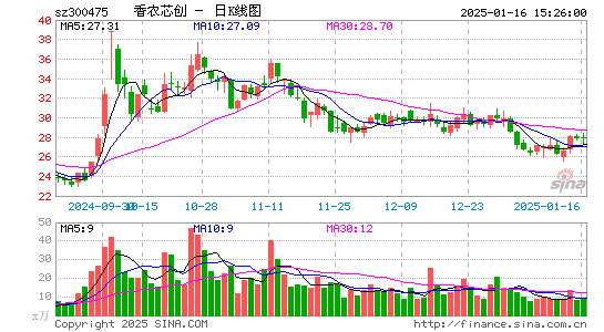 香农芯创