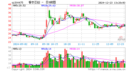 香农芯创