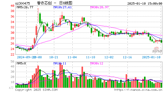 香农芯创