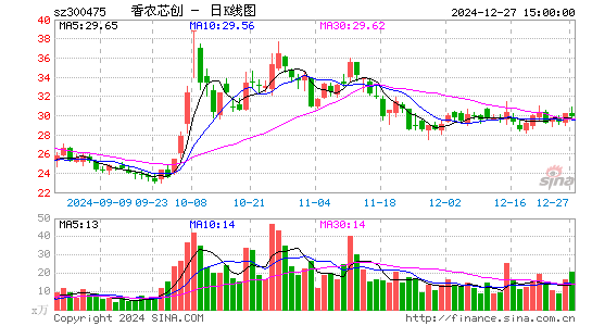 香农芯创