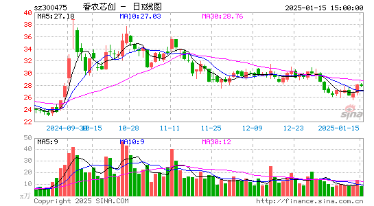 香农芯创