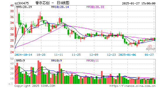 香农芯创