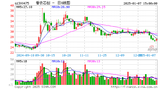 香农芯创