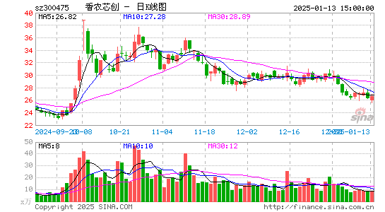 香农芯创