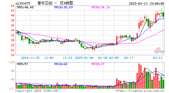 香农芯创