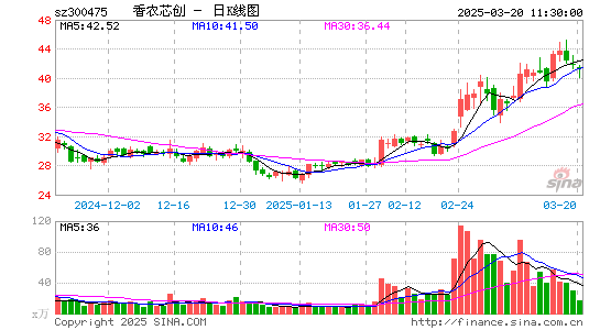 香农芯创