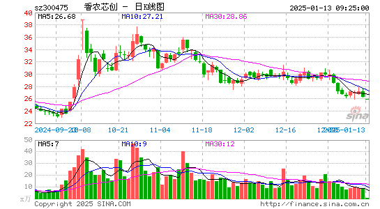 香农芯创