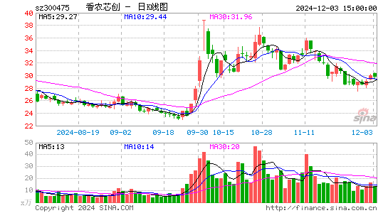 香农芯创