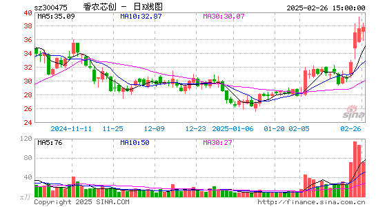 香农芯创